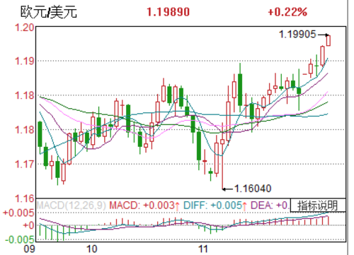 外汇怎么玩，比如欧元悦美元1.1415是什么意思？（外汇欧元美元今日走势）