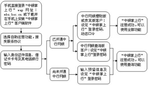 中行外汇转账流程？（中国银行存折能换外汇）