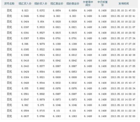 中国银行日元换人民币手续费多少？（人民币外汇实时日元）