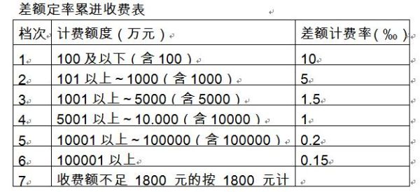 汇兑差额怎么算？（外汇差额的计算）