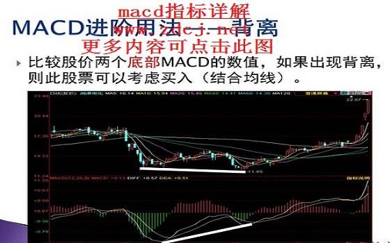 外汇短线macd指标参数设置多少最好？（外汇macd指标调试）