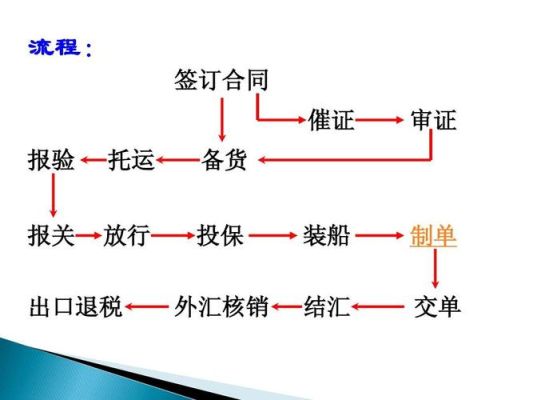 进出口企业应如何规避外汇风险？（外汇 逆向选择风险）