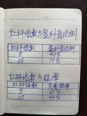 杠杆比例怎么算？（外汇  重仓三倍利息）