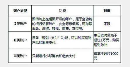 国内个人炒汇限额吗？（如何卖个人外汇限额）