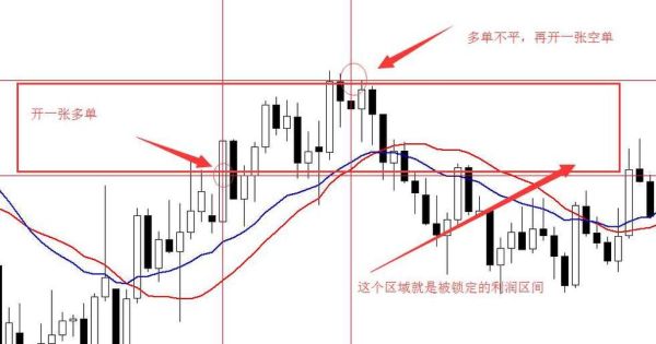 外汇锁仓怎么解？（外汇锁仓加剥头皮）