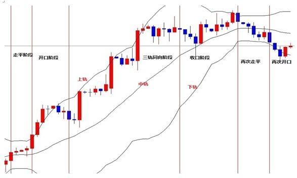 布林线原理详细讲解？（外汇中布林的使用）