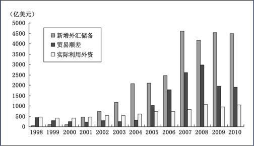 抛出本币，购入外币，为什么会造成货币供给量增加？（外汇市场的逻辑）