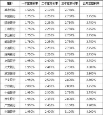 问一下,我14万存银行,2年的利息是多少？（5-14外汇）