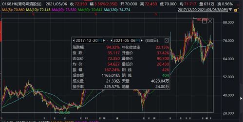 如何在半年内将股市的5000元变为50万？（郭广昌 违反外汇管理）