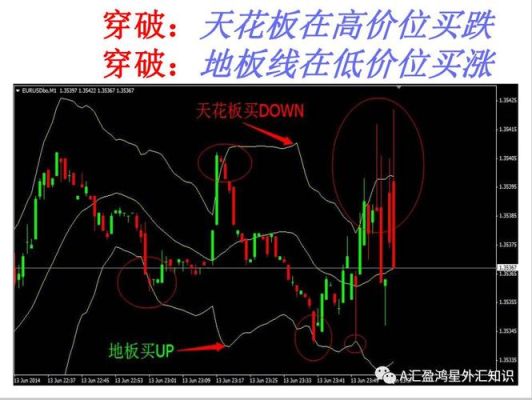 二元交易什么意思？（短线外汇就是二元期权）