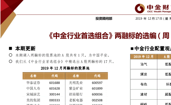 有人听过中金所吗？（中金所杯 外汇期货）