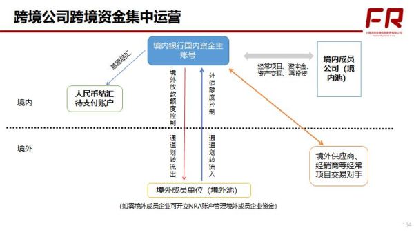 外汇保险托管理财靠谱吗？（外汇资金池 有可能么）