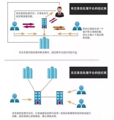 外汇无交易员模式是什么？（外汇无交易员模式平台）