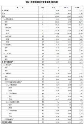 为什么外汇收入计入贷方？（外汇资产增加记贷方）