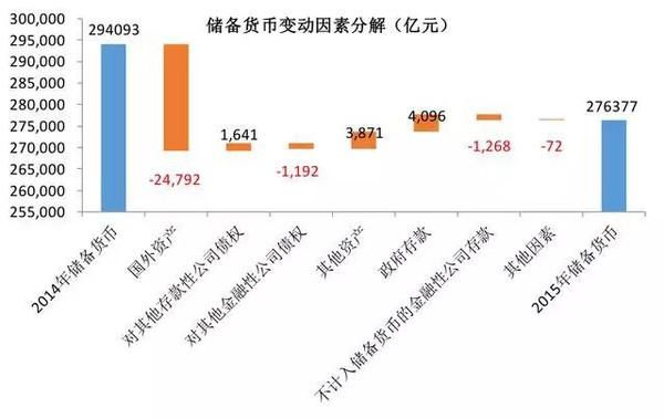 金融机构外汇占款减少有什么影响？（解决外汇占款）