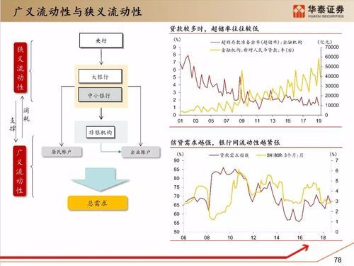 什么金融工具流动性最强？（外汇市场 流动性最佳）