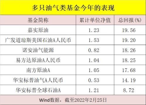 天然气外汇简称是什么？（外汇英文原油）