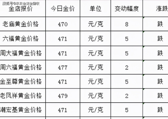 黄金16号是什么意思？（5月16日外汇黄金）