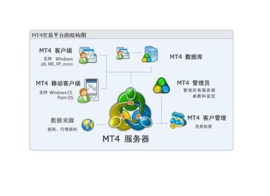 炒外汇黄金用什么模拟软件？（ofx外汇）