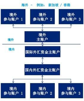 外汇双向挂单有哪些操作技巧？（外汇挂单交易技巧）