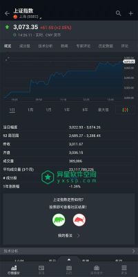 investing软件怎么样？（外汇分析软件哪个好）