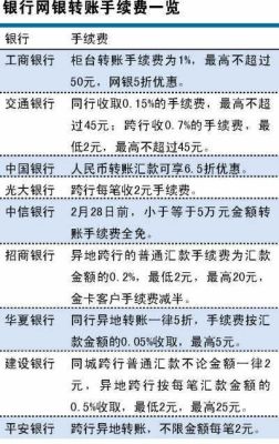 招商银行转账手续费是多少？（招行 境外汇款手续费）