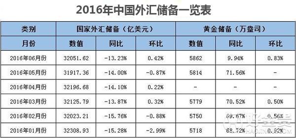 人民币现在能通用多少个国家?分别是哪些国家？（中国外汇储备2016）