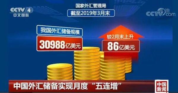 调整外汇储备金是啥意思？（外汇政策收紧）