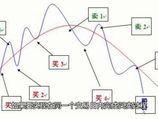 什么叫t0算法交易？（外汇算法交易）