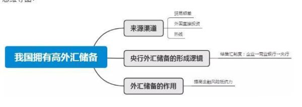 什么是外汇储备，通俗点讲？（外汇储备能衡量什么）