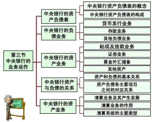 央行获取货币的途径？（央行买卖外汇）