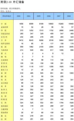 2015年5月份,在菲律宾的马尼拉举办了第十五届？（2015年底外汇储备）