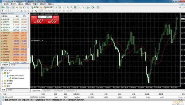 外汇模拟交易怎么操作？（2017外汇模拟比赛）