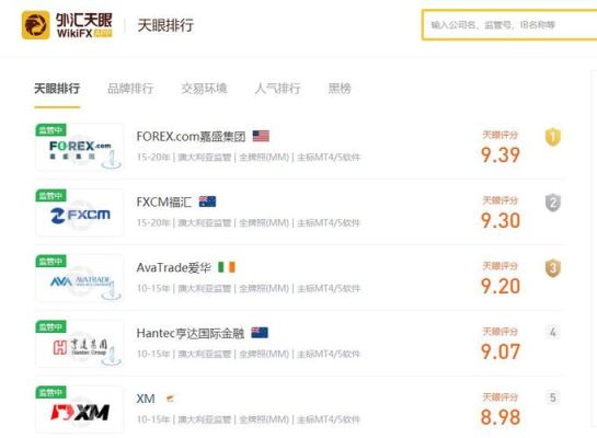 哪个外汇平台比较靠谱？（欧洲外汇奖项）