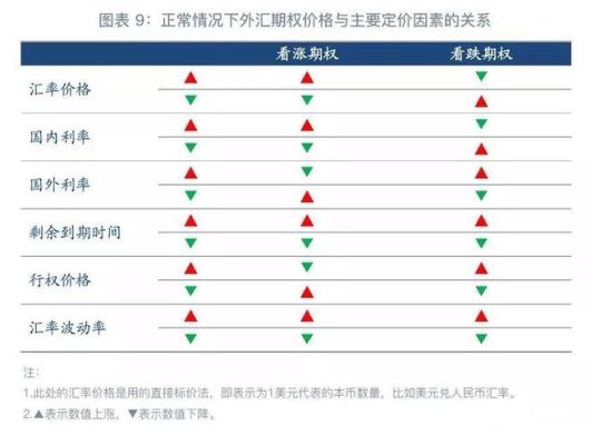 期权隐含波动率使用方法？（外汇期权隐含波动率）