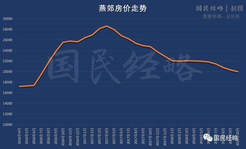 房价为什么会影响国家经济？（外汇减少对房价影响）