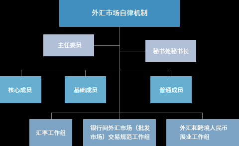 外汇交易中心属于什么机构？（外汇市场自律机制）