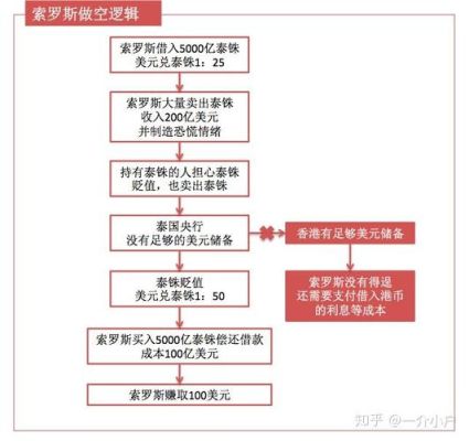 请问，做空货币是怎么获利的，比如做空英镑，做空泰铢，做空美元什么的？（外汇怎么做空）