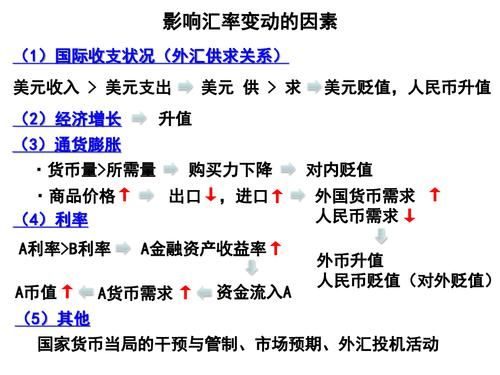 影响汇率变动的六大因素是什么？（影响外汇波动的因素）