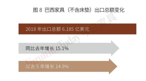 巴西为什么要进口粮食？（巴西外汇储备数据）