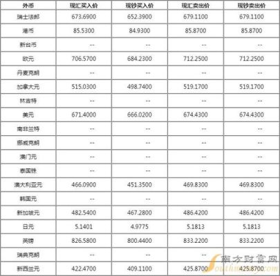 招行汇率查询今天？（今日招行外汇牌价查询）