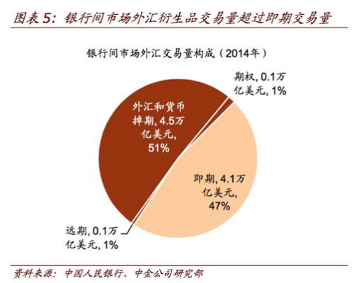 人民币是如何投放到市场中的？（人民币国际外汇市场）