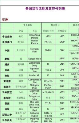 各种货币的符号？（外汇储备 日语）