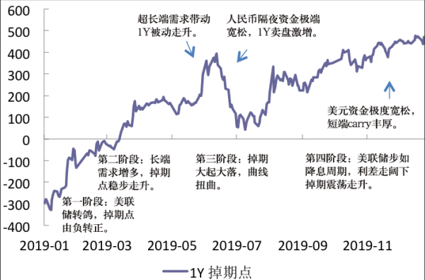 什么是外汇掉期呢？（外汇掉期隐含利率）