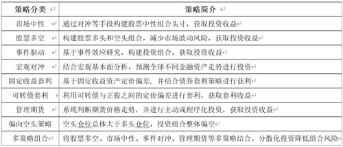 外汇对冲什么意思？（外汇对冲基金 风险）