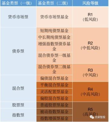 风险基金是啥意思？（外汇和基金哪个风险大）