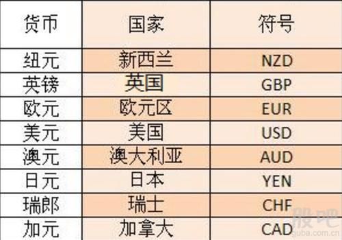 US$与dollar的区别？（外汇和美元有什么区别）