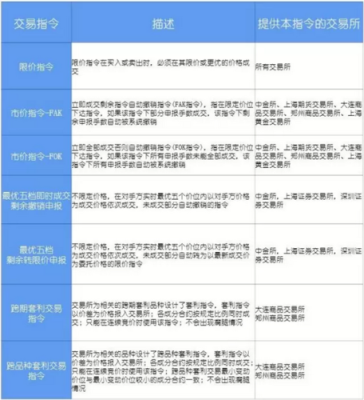 外管局怎么监管外汇？（外汇交易监管加强）