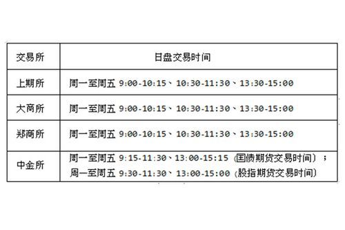 外汇几点停盘？（外汇节日停盘么）