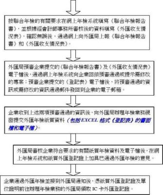 企业办理外汇业务需要哪些手续？（外汇年检取消）